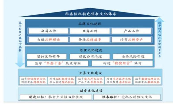 耕信托文化筑牢发展根基 创新普惠金融服务实体经济冰球突破正规网站华鑫信托党委书记、董事长朱勇：深(图2)