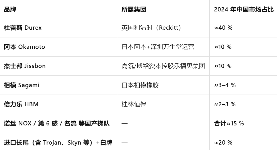 没人买了情趣用品却卖爆了冰球突破游戏网站安全套(图5)