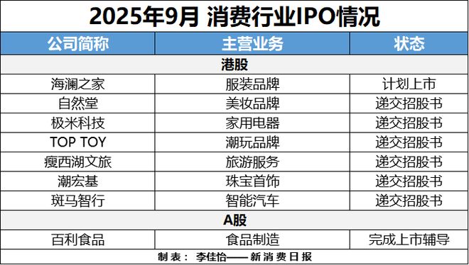 成消费创投新趋势 消费企业扎堆北交所冰球突破豪华版财联社创投通 VRAR(图6)