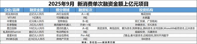 成消费创投新趋势 消费企业扎堆北交所冰球突破豪华版财联社创投通 VRAR(图7)