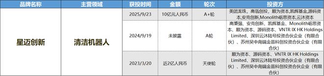 成消费创投新趋势 消费企业扎堆北交所冰球突破豪华版财联社创投通 VRAR(图8)